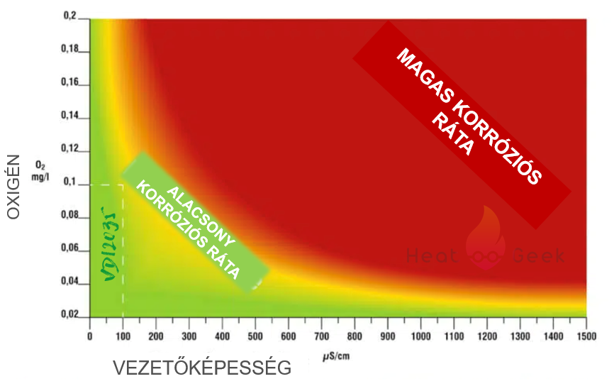 Korróziós potenciál